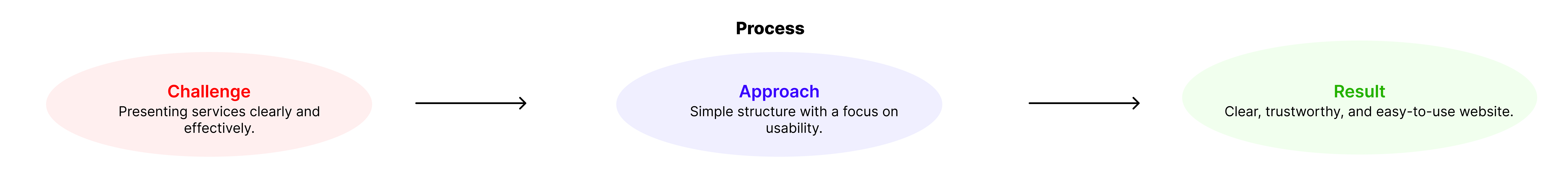 Website Structure Overview